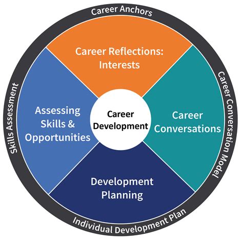 Career .